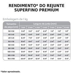 Rejunte Porcelanato Box Pisos Saunas 2Kg Quartzolit Onix - 2
