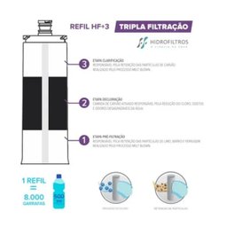 Kit 2 Refis Filtro Ibbl Fr600 Evolux Atlantis Immaginare - 4