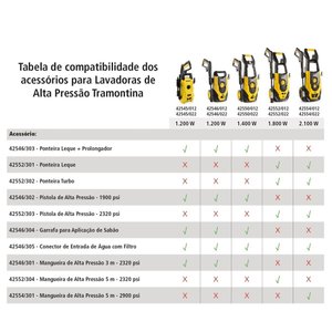 Pistola de Alta Pressão para Lavadora de Alta Pressão Tramontina