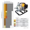 Ver imagem 4 de Motobomba Autoescorvante 4 Diesel 9hp 406cc Manual Vmb40d