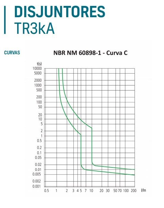 Disjuntor Din Tr3Ka Tripolar C 50A Tramontina - Unico - 2