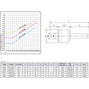 Ver imagem 4 de Ponto Rotativo High Performance - Cm-4 - Ø35 - 236mm