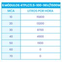 Ver imagem 2 de Kit Bomba Submersa Solar 1500W Até 50m ou 126.400L/dia