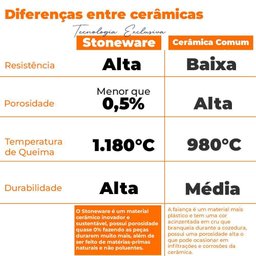 Jogo de Jantar 30 Peças Cerâmica Stoneware Bio Campestre Porto Brasil - 9