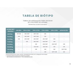 Colchão Solteiro D28 Ecoline 78x188x17cm Ecoflex - 3 Colchão Solteiro D28 Ecoline 78x188x17cm Ecoflex - 3
