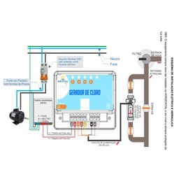 Gerador de Cloro a Base de Sal para Tratamento de Piscina até 30 Mil Litros com Fonte 24v 5a - Brust - 5
