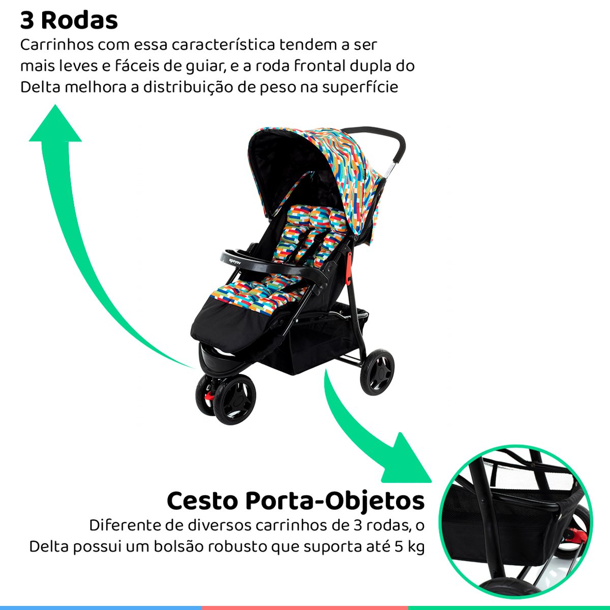 Carrinho de Bebê Passeio Travel System 3 rodas 0 a 15Kg e Bebe Conforto Delta Colorê Duo Pro - 4
