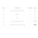 Ver imagem 4 de Kit para Closet com 10 Peças Regulável 300x200cm Cor Branco Modelo Clst2b354