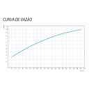 Ver imagem 3 de Torneira para Banheiro Next de Bancada - Docol