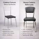 Ver imagem 7 de Kit 2 Cadeiras de Cozinha Cromadas Reforçadas com Assento Grosso e Encosto Estofado Preto