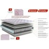 Colchão Casal Molas Masterpocket Ensacadas Inverno/verão Double Face Euro Pillow (138x188x32) - - 4