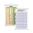 Ver imagem 1 de Numerais 0 a 1000 + Cardinais Ordinais Kit 2 Banners 80x50cm