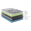 Ver imagem 4 de Colchão Casal Molas Multi Support Miracoil 138x188x31cm Essence Ecoflex Branco/Azul Marinho