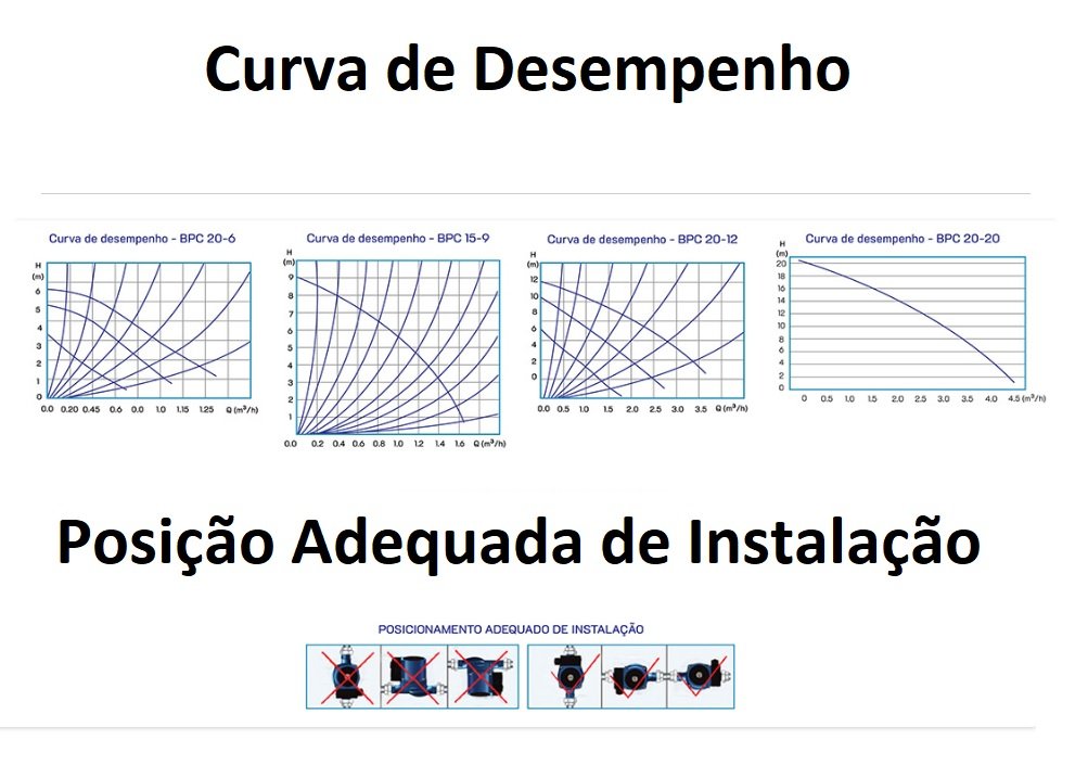 Bomba de Circulação Orbitec 20.12b - 265w - 220v - 7