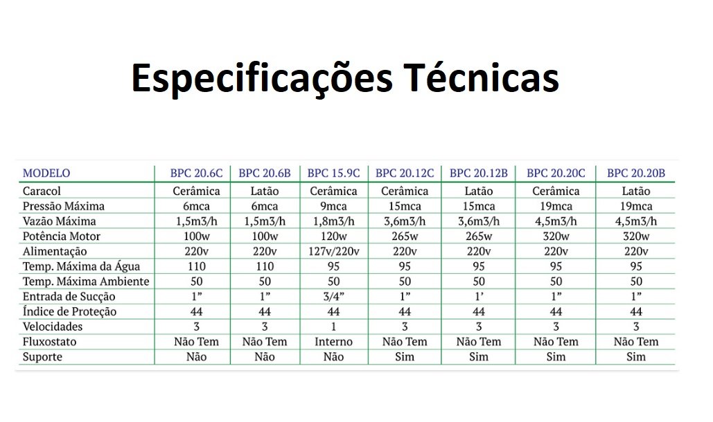 Bomba de Circulação Orbitec 20.12b - 265w - 220v - 8