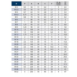 Macho para Máquina Hsse M24,0 X 3,0 Mt 260/3 - Din 376 - Osg - 4