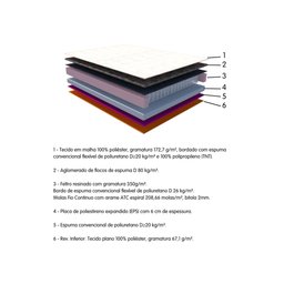 Colchao Queen Size Molas Extrapedic Olimpia 1,58x1,98x0,28m Paropas - 5
