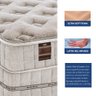 Colchão Queen King Koil Size Grand Comfort Macio 158x198 - 5