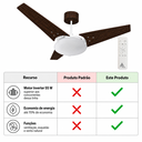 Ver imagem 7 de Ventilador de Teto Venti-Delta Munique Inverter 55W Bivolt 95cm 3 Pás MDF com Controle Remoto e Lust