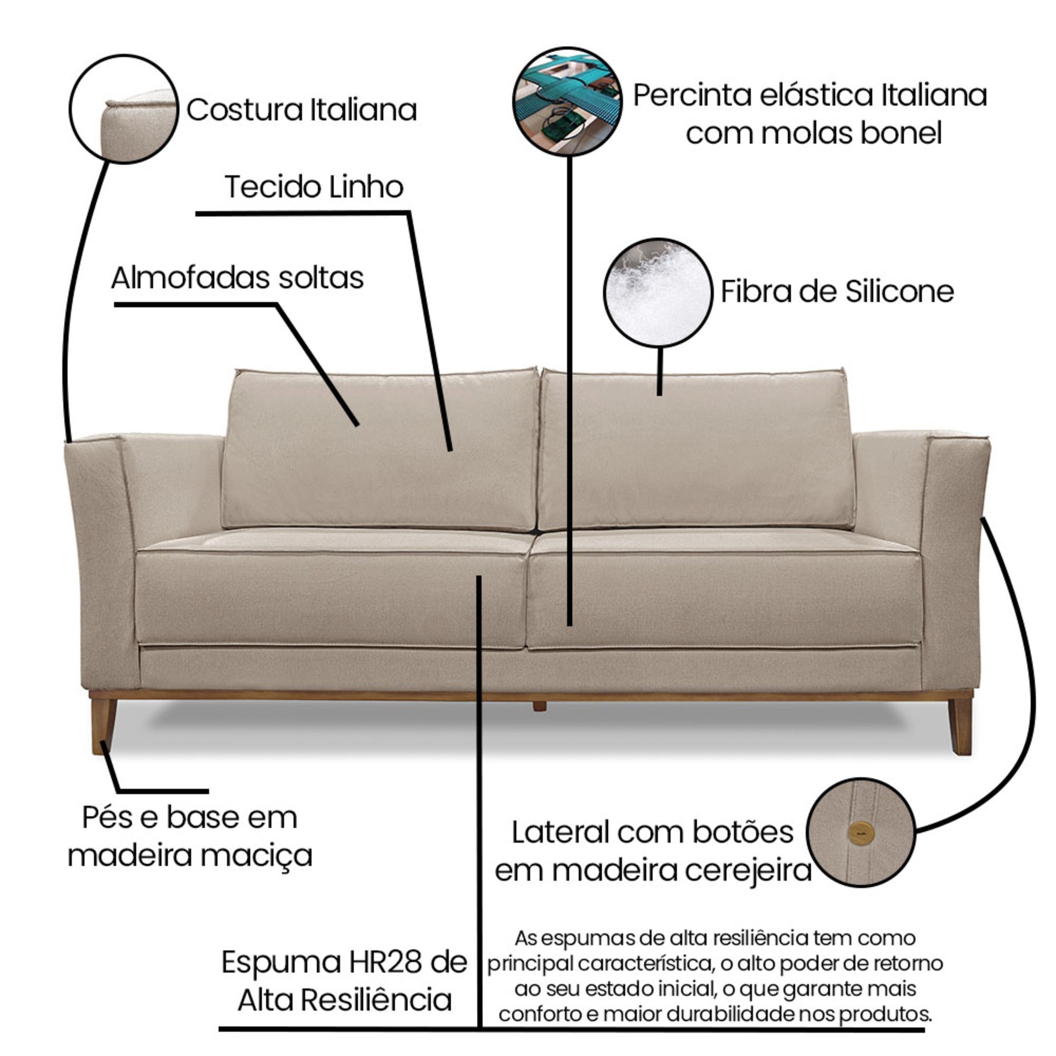 Sofá Living 3 lugares 2,30 m Linho Rústico Areia com base e pés Madeira Maciça Chelles Zahav Estofad - 7