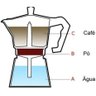 Cafeteira Italiana 6 Xícaras Café Chaleira Aluminio Preta Expresso Bcs - 5
