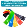 Kit Faixas Elásticas Multiuso Pilates, Yoga, Musculação - 2