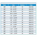 Ver imagem 2 de Calibrador de Rosca Anel Passa - 3/4 X 16 Unf - 2a - 396,0176 - Zaas