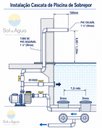 Ver imagem 4 de Cascata Pratic Naburi 40cm de Embutir na Parede com Acabamento em Aço Inox 304 para Piscinas - Sodra