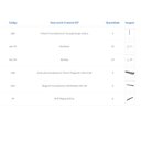 Ver imagem 4 de Kit para Closet com 16 Peças Regulável 300x100cm Cor Preto Modelo Clst1p437