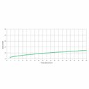 Ver imagem 5 de Ducha Higiênica com Derivação Celite One