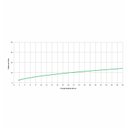 Ver imagem 3 de Ducha Higiênica com Derivação Up Celite