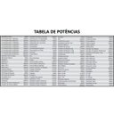 Ver imagem 4 de Transformador Autotrafo 3000va Bivolt Eletrônicos 127/220v