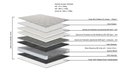 Ver imagem 7 de Conjunto Box Solteiro Évora One Side Pillow Top Base Idea Baixo 88x188cm - 67451