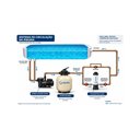 Ver imagem 5 de Dosador de Cloro Piscina Auto Maximo 1,9kg Aquex