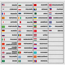 Ver imagem 7 de Tradutor de Voz/idioma Portátil Offline 137 Idiomas