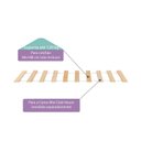 Ver imagem 3 de Kit Estrado para Cama Alta Club House Casatema MadeiraOriginals