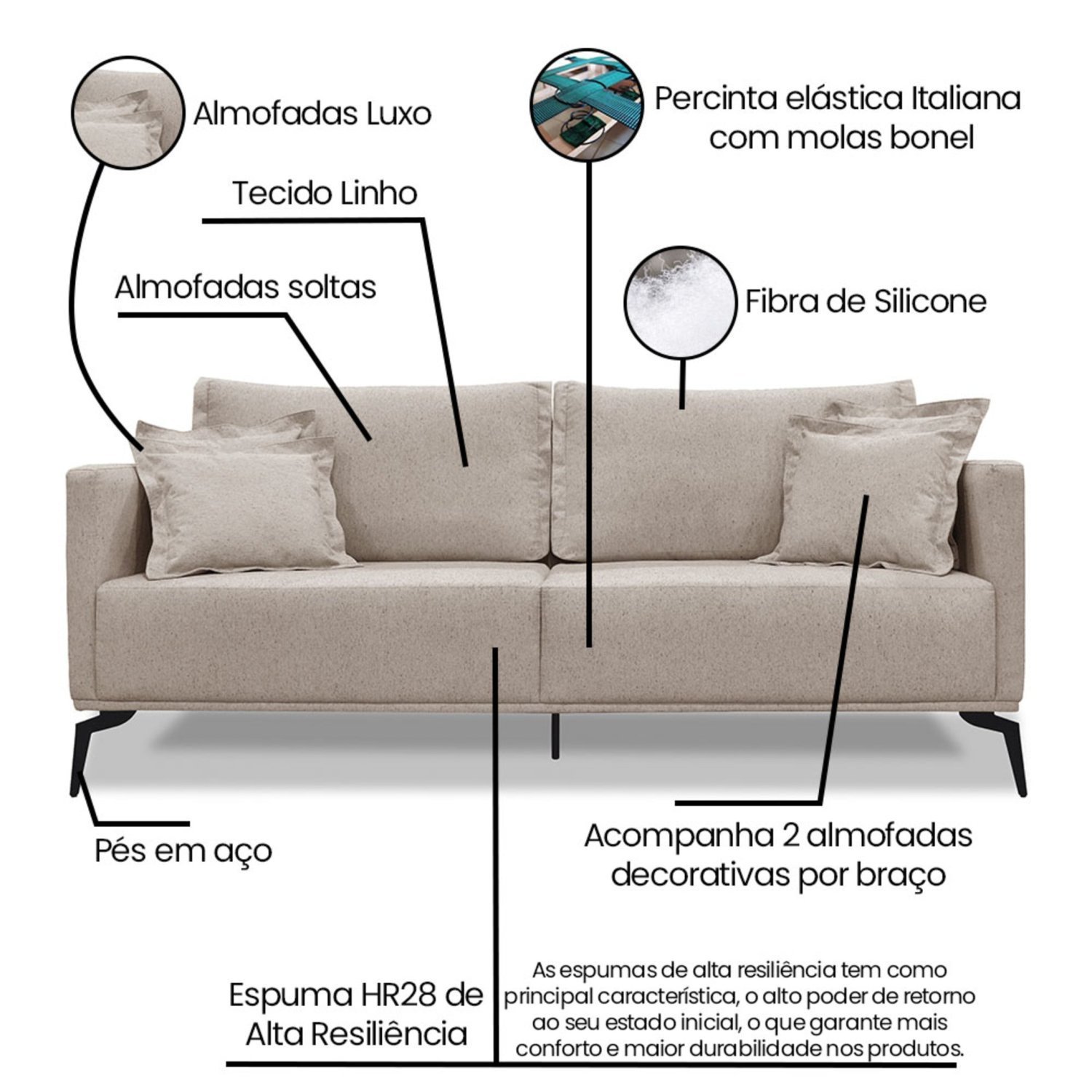 Sofá 2 Lugares 180cm Linho Lion  - 4