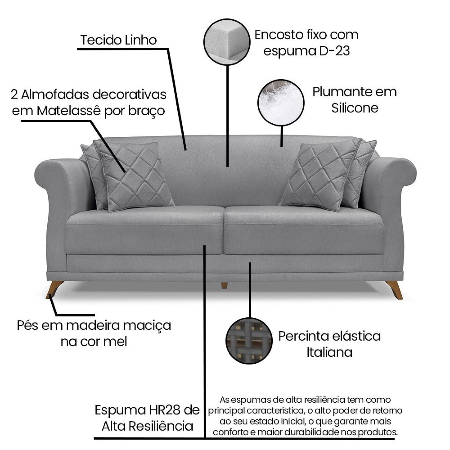 Sofá 3 Lugares 200cm Linho Arras  - 4