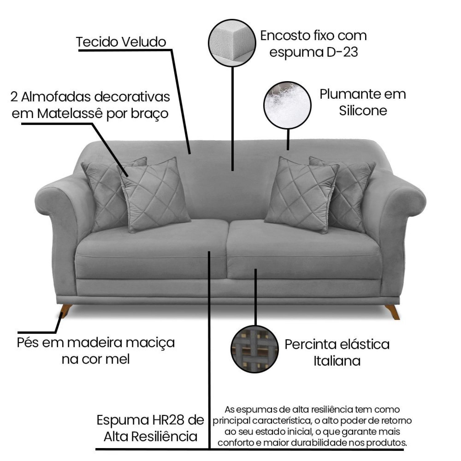 Sofá 2 Lugares 180cm Veludo Arras  - 4