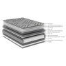 Colchão Queen Resistive Molas Ensacadas High Power  28x158x198cm - 4