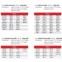 Ver imagem 2 de Jogo de Macho Manual M7 X 0,75 Aço Rápido - Jogo 2 Peças