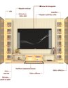 Ver imagem 4 de Conjunto Home Modulo Suspenso c/ Torres LED Nanda 3060 mm Cor:Off-White