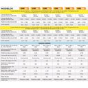 Ver imagem 4 de Bomba Trocador de Calor Full Inverter Druck Dri60 Mono 220v Branco Wi-fi 6000 Btus