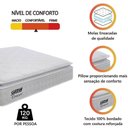 Ver imagem 3 de Colchão Casal Molas Ensacadas Gazin com Pillow Tower New 138x188x35cm Branco Branco