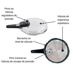 Kit Panela de Pressão Borracha e Peso Eterna - Nigro - 2