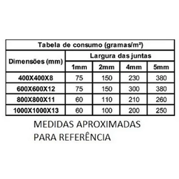 Rejunte Acrílico Fortaleza 1kg - Camurça - 3