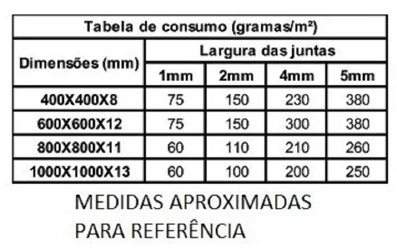 Rejunte Acrílico Fortaleza 1kg - CAMURÇA - 3