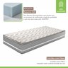 Colchão Solteiro Uniface Zurique 30cmx88cmx188cm - 4