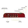 Processador de Audio Digital J4 Jfa Red Line 4 Vias - 3