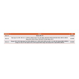 Ponteiro Sextavado Hexagonal com Colar - 500 X 28mm - Ref. 352,0002 - Rocast - 5